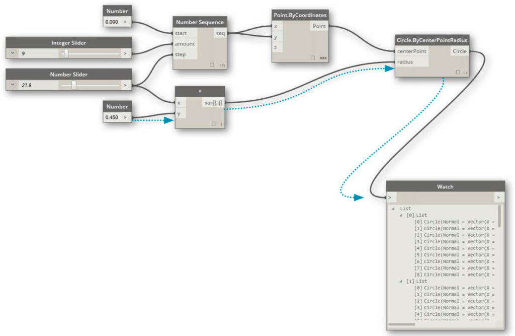 Dynamo nodes connecting data and parameters in Revit